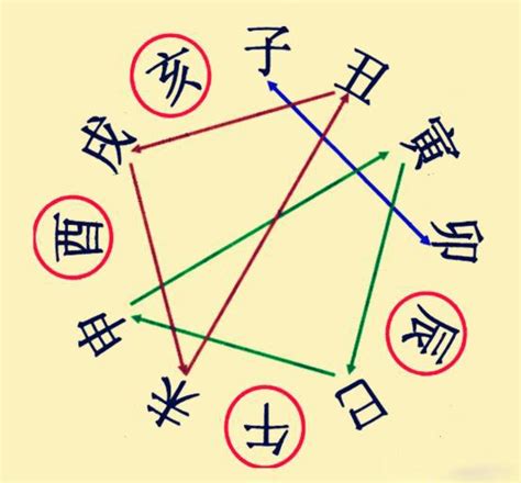 八字冲|八字中的「冲、害、刑」是什么？